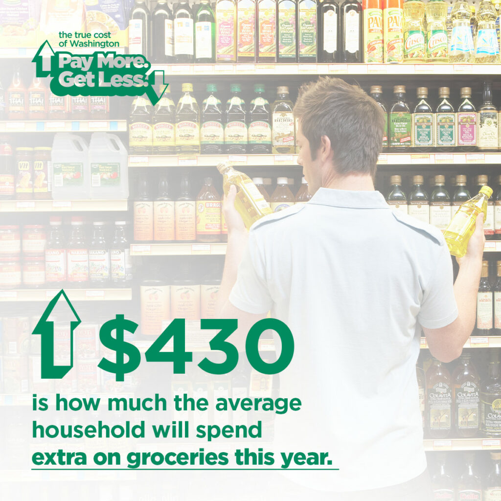 Because of increasing inflation, the average household will spend $430 extra on groceries this year. 