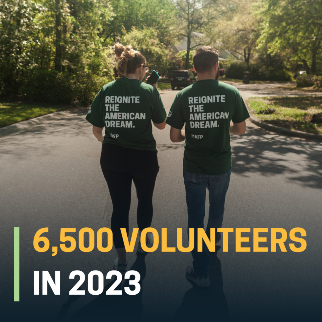 Americans for Prosperity had 6,500 volunteers in 2023, proving the viability of going bigger than politics as usual and that AFP is a preferred partner for advocates wanting to contribute to their communities.